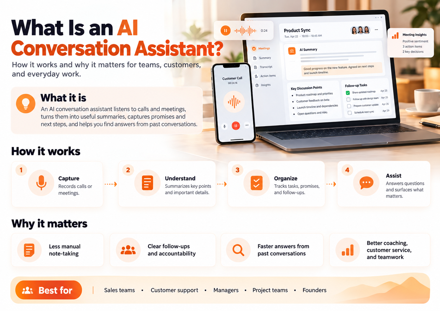 AI conversation assistant capture understand organize and assist infographic